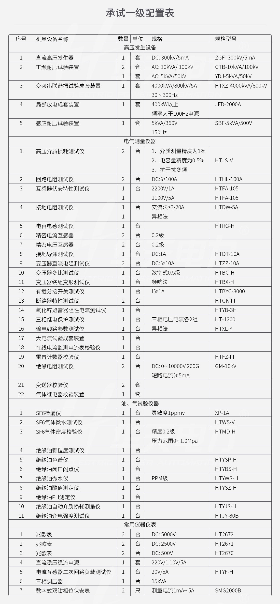 承裝修試 一級承試儀器(圖6)
