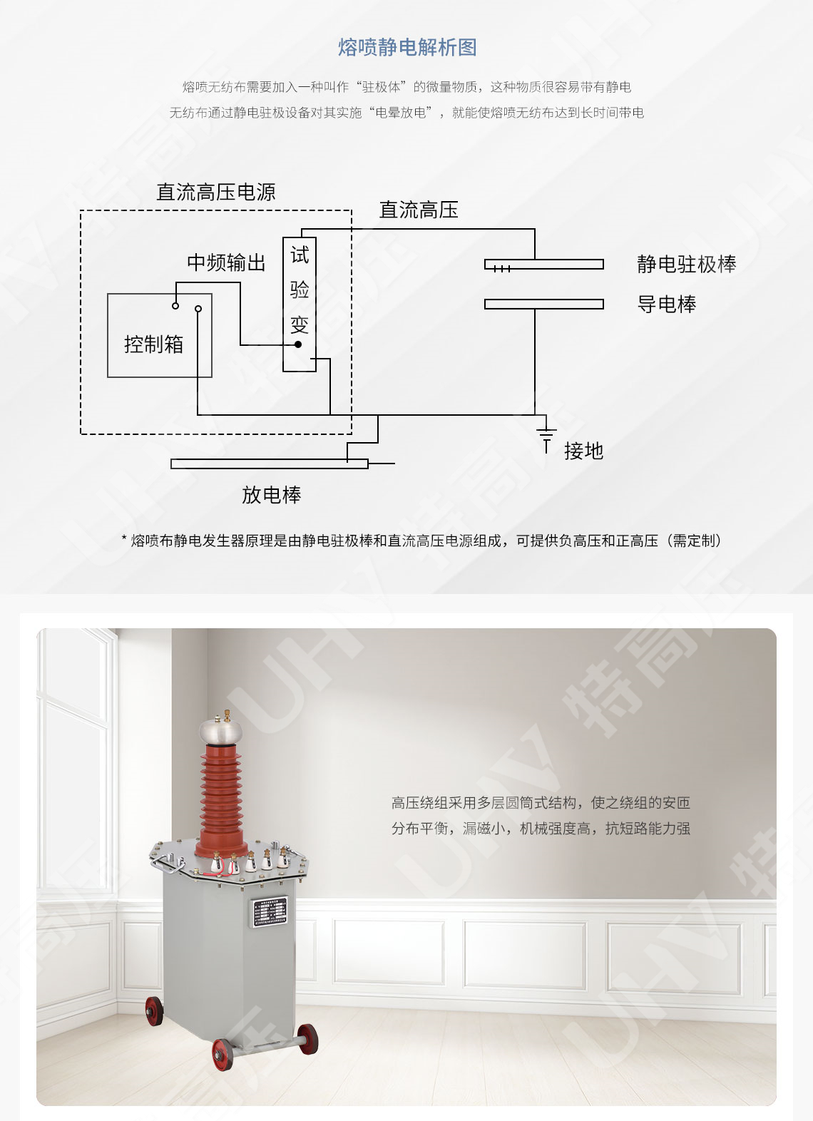 熔噴布靜電駐極發(fā)生器