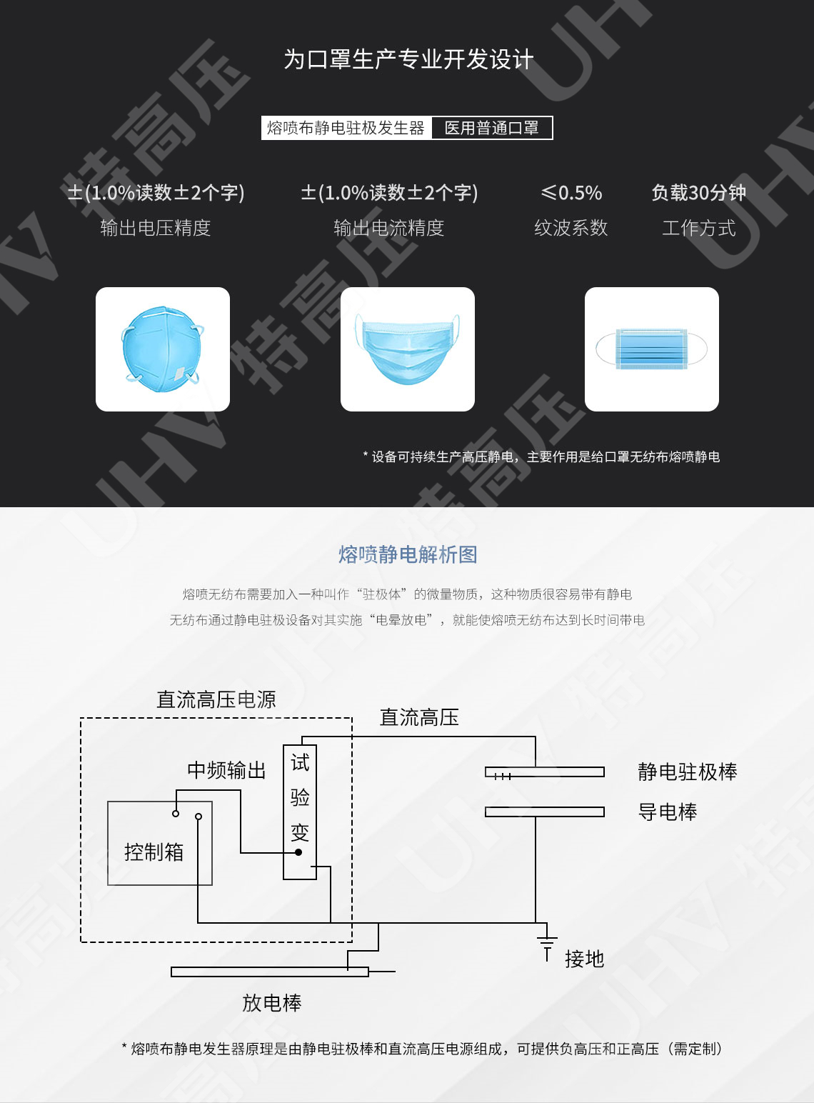 熔噴布靜電駐極發生器