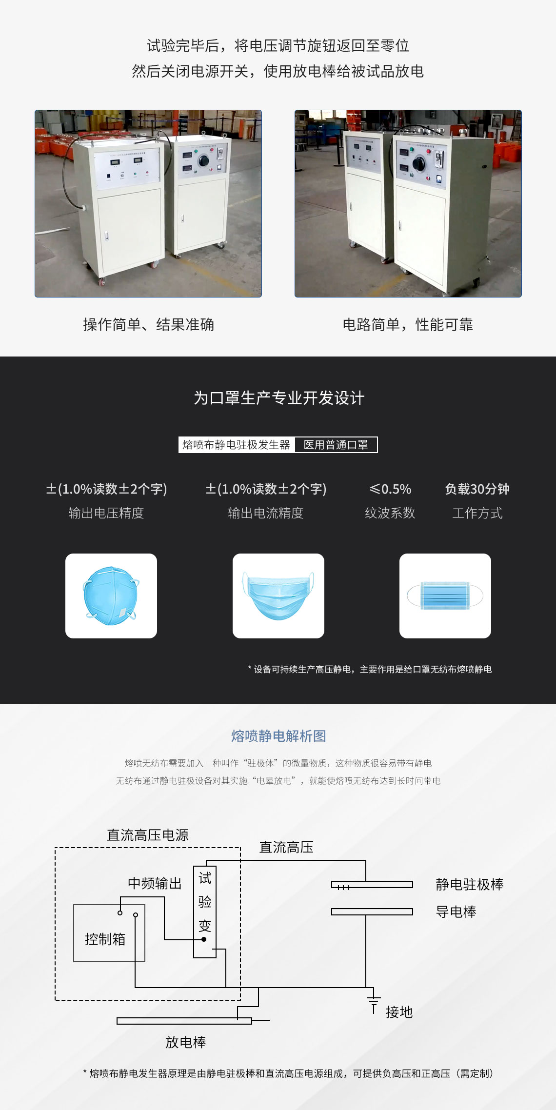 HTRP-140B 大功率熔喷布静电驻极装置(图4) 熔喷布静电驻极装置