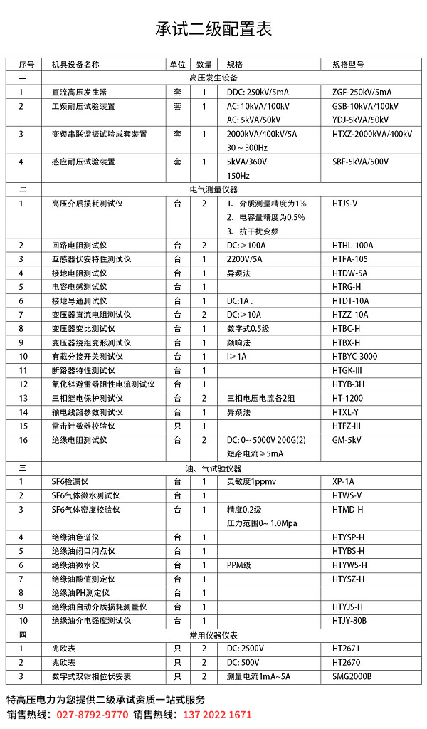 二级承试设备如何购买？(图1)