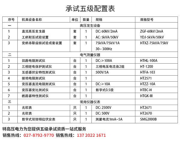 五级承试设备如何购买？(图1)