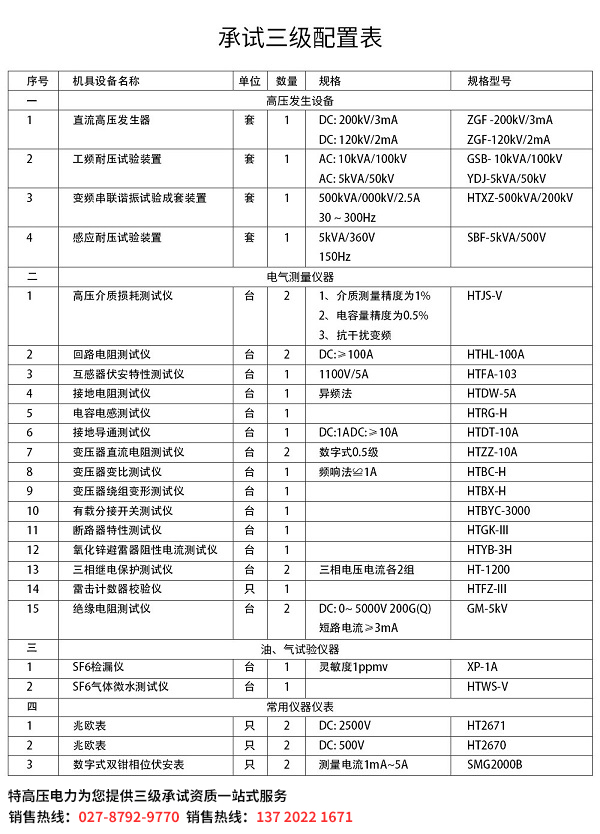 三级承试设备如何购买？(图1)