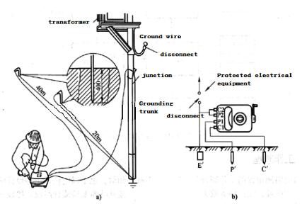 如何使用接地电阻测试仪？(图2)