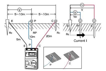 如何使用接地电阻测试仪？(图3)