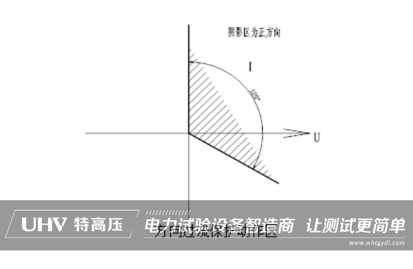 特高压电力提供技术支持！为客户光伏发电项目做继电保护试验(图1)