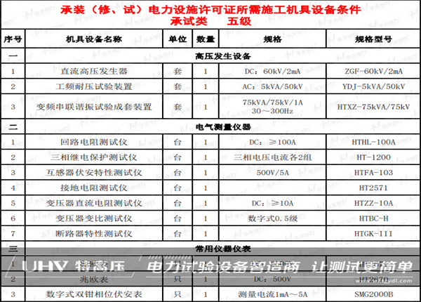 品质赢得客户信赖！特高压电力助力山东客户海外项目(图1)